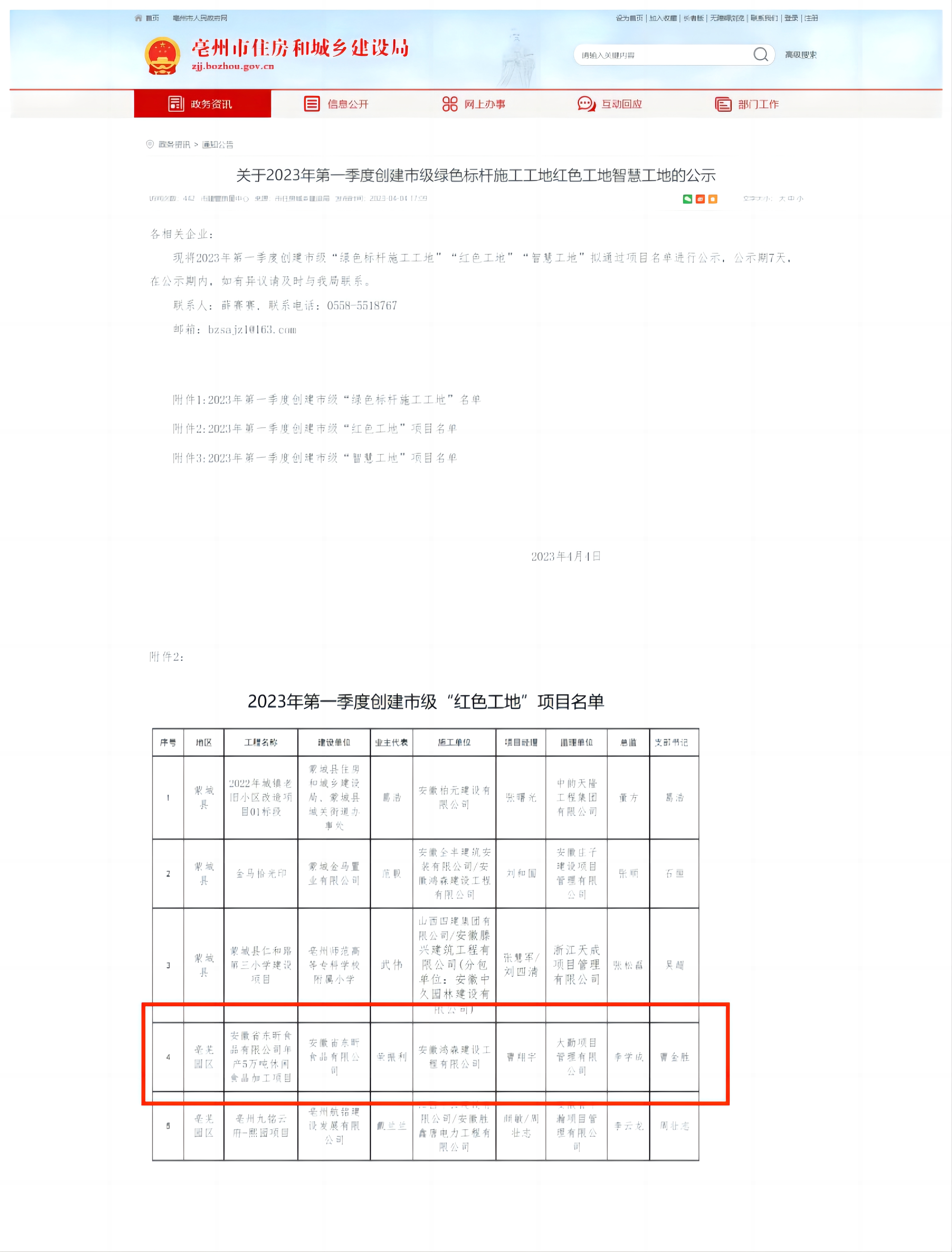 亳州市2023年第一季度創(chuàng)建市級(jí)“紅色工地”榮譽(yù)稱號(hào)。.jpg